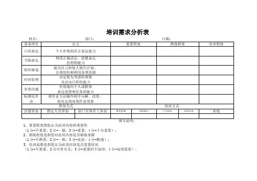 【制度范本】员工培训需求分析表