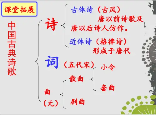 部编版八年级语文上课件：第25课诗词五首(93页PPT)
