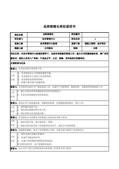 品控部长岗位说明书