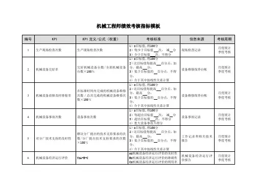 机械工程师绩效考核指标模板