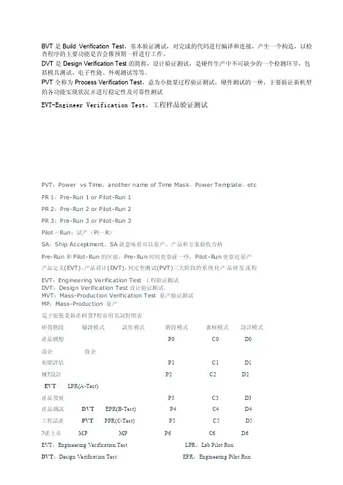 EVT、DVT、PVT是什么意思[精品]