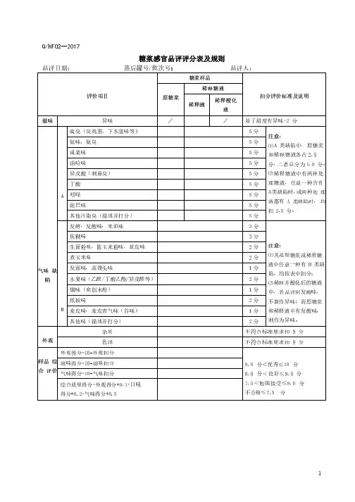 糖浆感官品评评分表及规则
