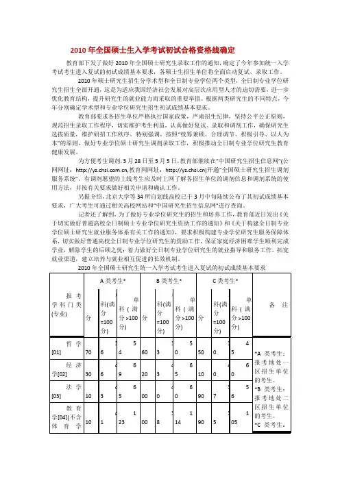 2010年全国硕士生入学考试初试合格资格线确定