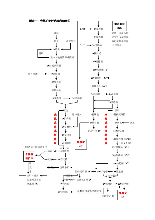 含锡矿泥浮选流程示意图
