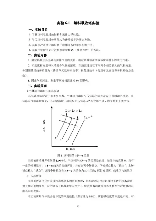 填料吸收塔实验.