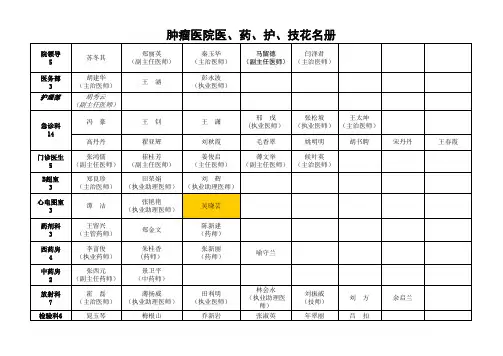 医、药、护、技花名册