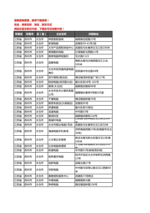 新版江苏省苏州市太仓市电脑企业公司商家户名录单联系方式地址大全157家