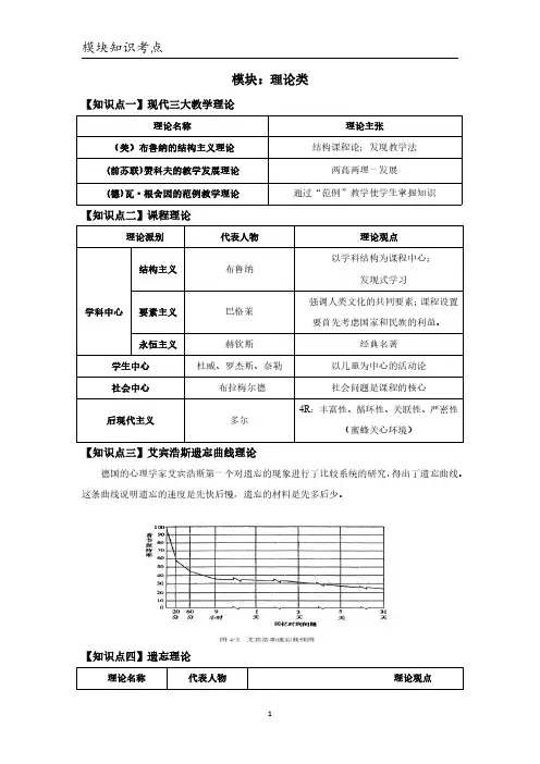 招教考试-心理学中的理论汇总表格1