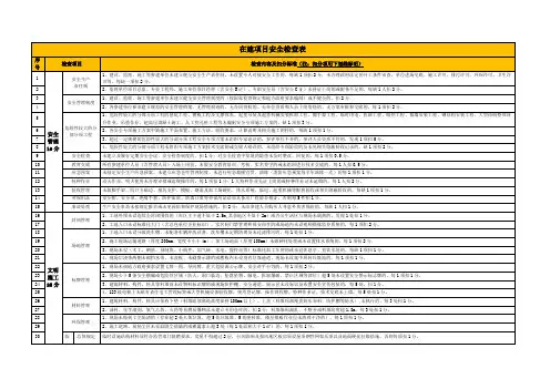 在建项目安全文明施工检查表