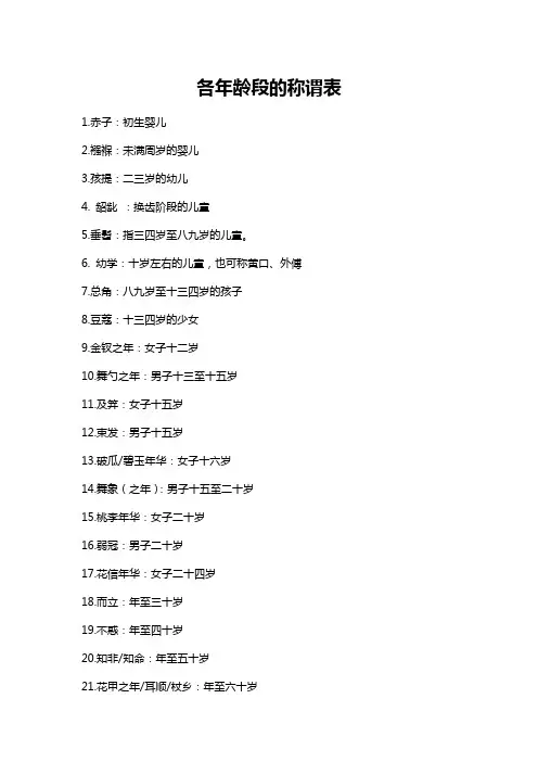 各年龄段的称谓表