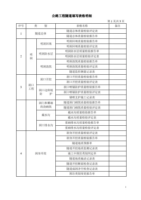 隧道工程资料填写表格明细