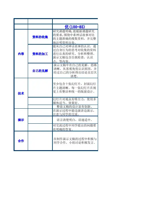 学生作品评价量规