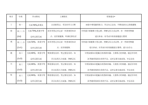 学生学习情况反馈表