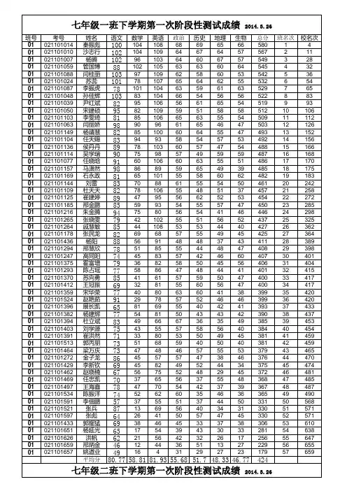 七年级第一次月考全校成绩表ka2