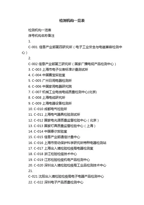 检测机构一览表