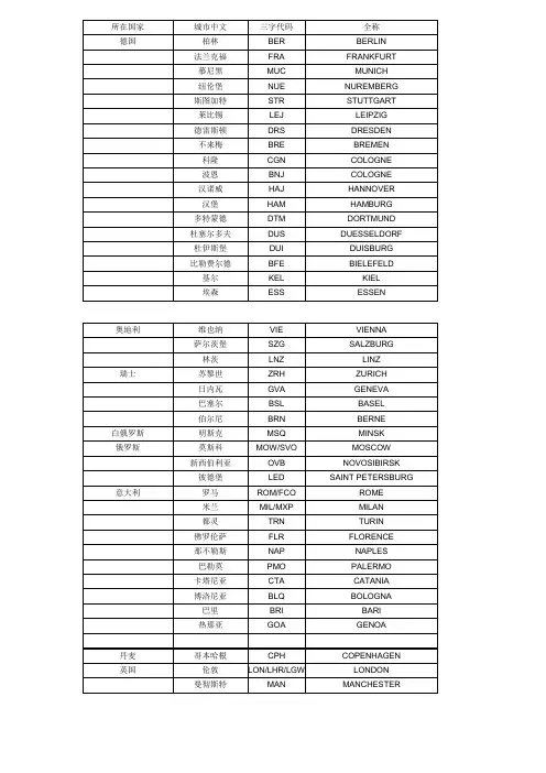 欧洲城市三字代码