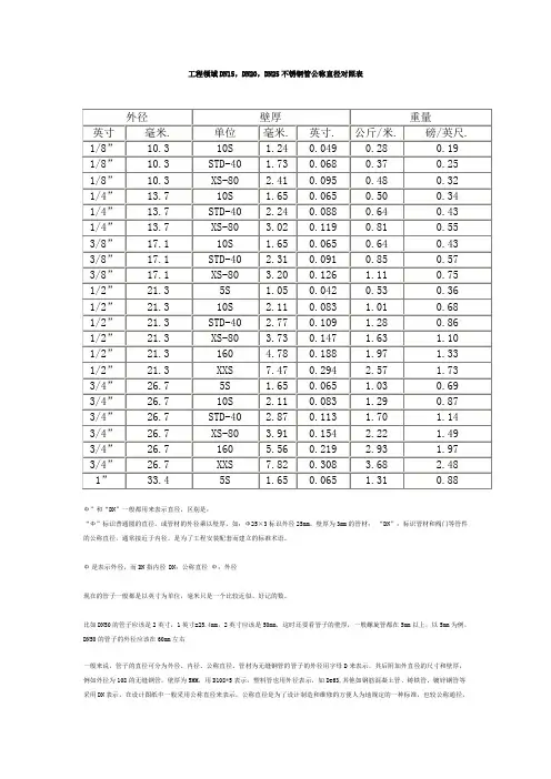 DN无缝管公称直径对照表