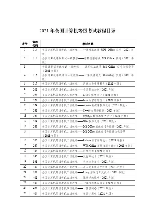 2021年全国计算机等级考试教程目录