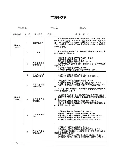 节能目标考核