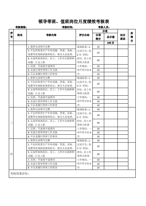 领导带班、值班岗位月度绩效考核表