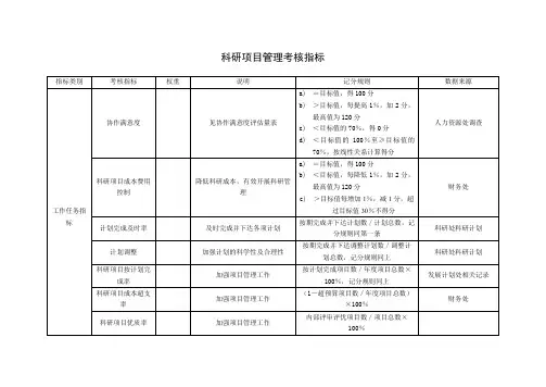 科研项目管理考核指标