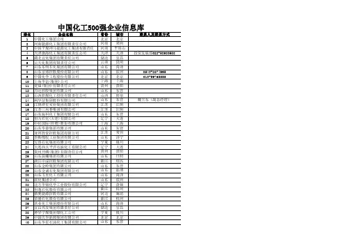 中国化工500强企业信息库
