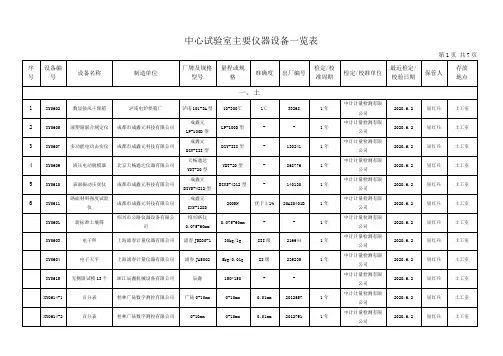 试验室 仪器设备一览表