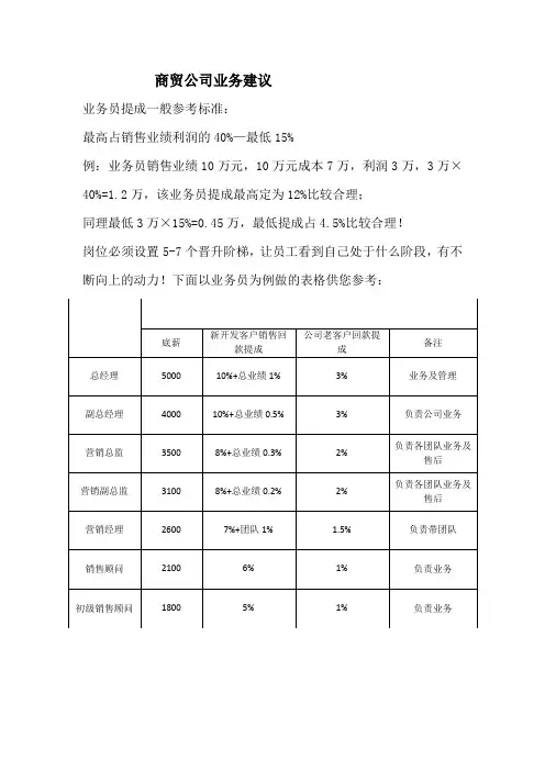 商贸公司业务提成方案