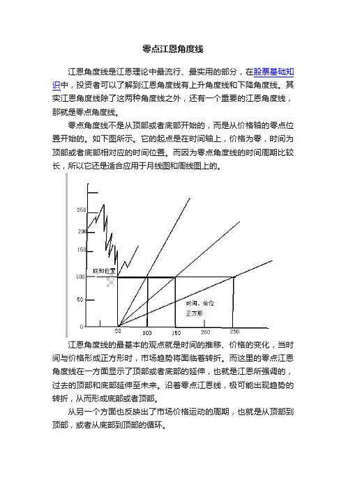 零点江恩角度线