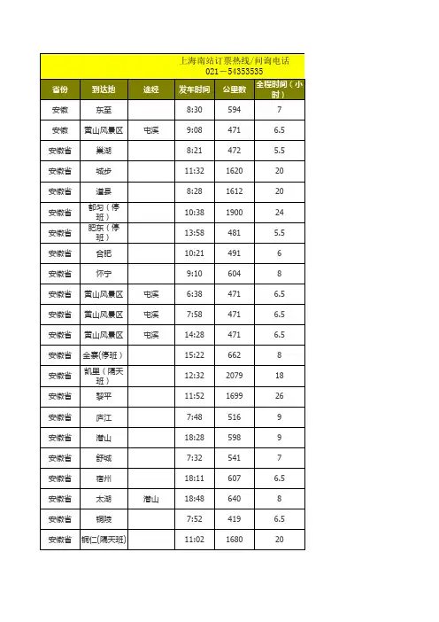 酒类资料-上海长途汽车南站往各省市及风景区发车时刻表、全程公 精品