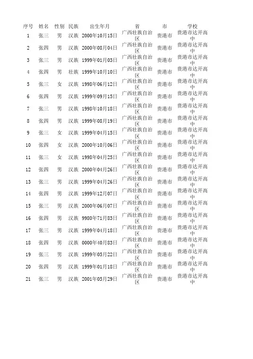 高中毕业证模板 毕业证数据(分班第一批)