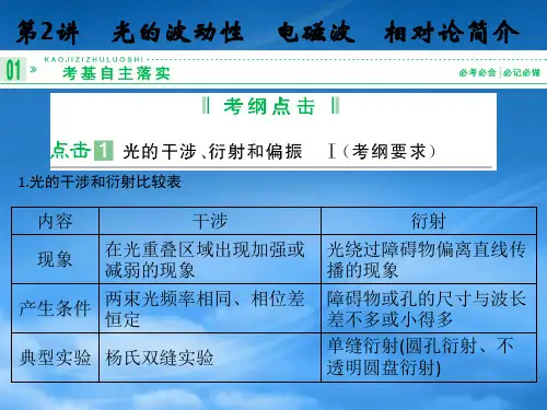 高考物理一轮复习 2.2 光的波动性 电磁波 相对论简介课件 新课标选修34