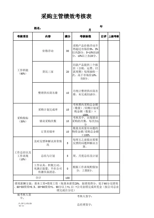 采购主管绩效考核表(1)