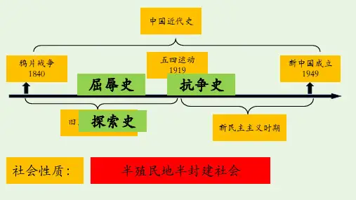 鸦片战争+课件+2020--2021学年部编版八年级历史上学期