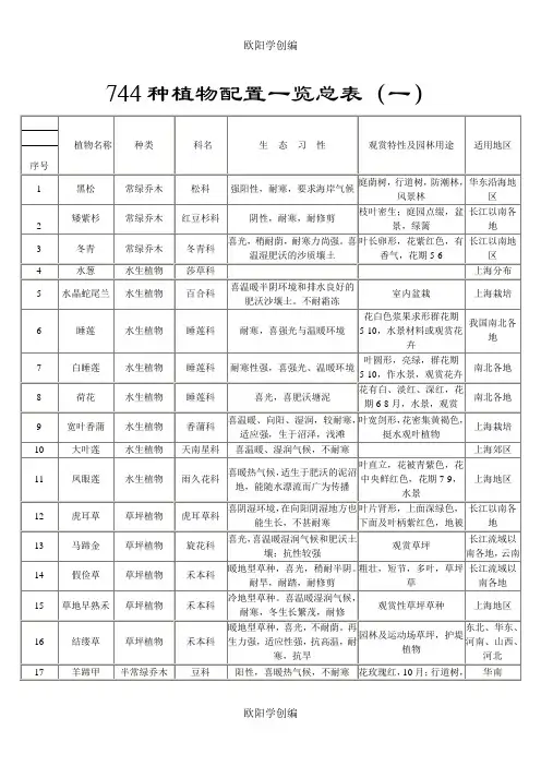 植物配置表(一)之欧阳学创编