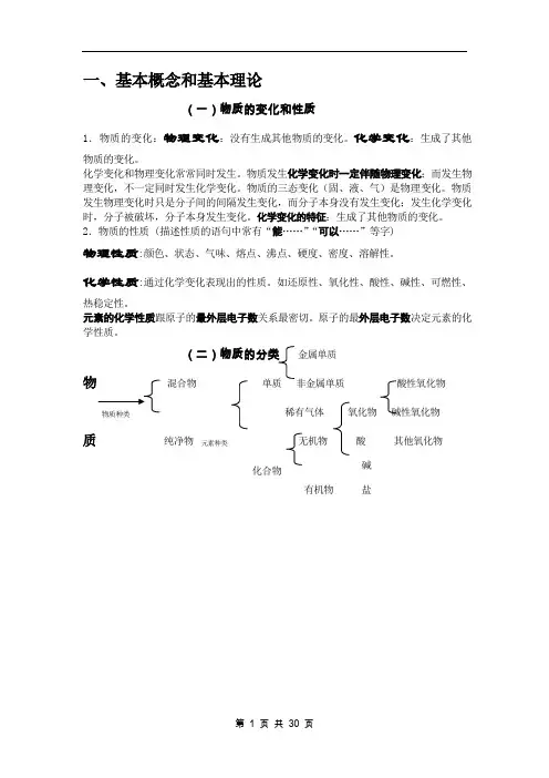 中考化学总复习基础知识详细总结(精品)