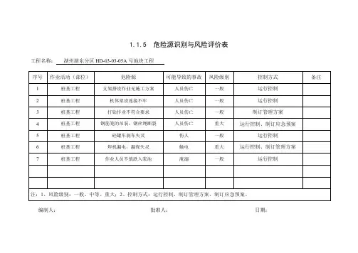 115危险源识别与风险评价表范例