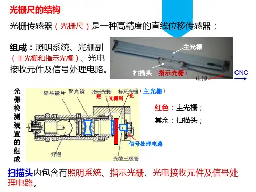 6.光栅尺的结构.