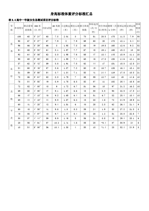 身高标准体重评分标准汇总