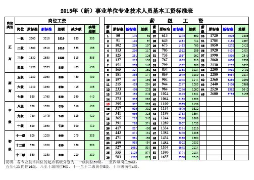 2015年专业技术人员岗位薪级工资标准新旧对照表