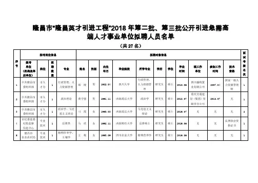 隆昌隆昌英才引进工程2018年第二批第三批公开引进