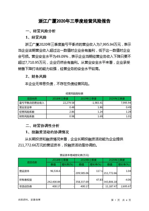 浙江广厦2020年三季度经营风险报告