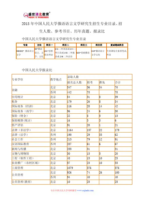 2015年中国人民大学俄语语言文学研究生招生专业目录、招生人数、参考书目、历年真题、报录比
