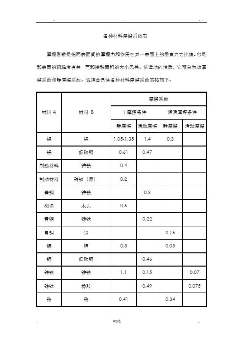 各种材料摩擦系数表