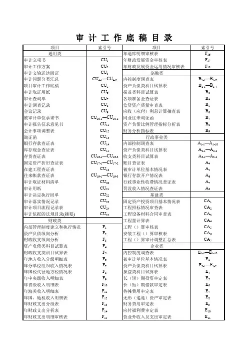 审计工作底稿目录