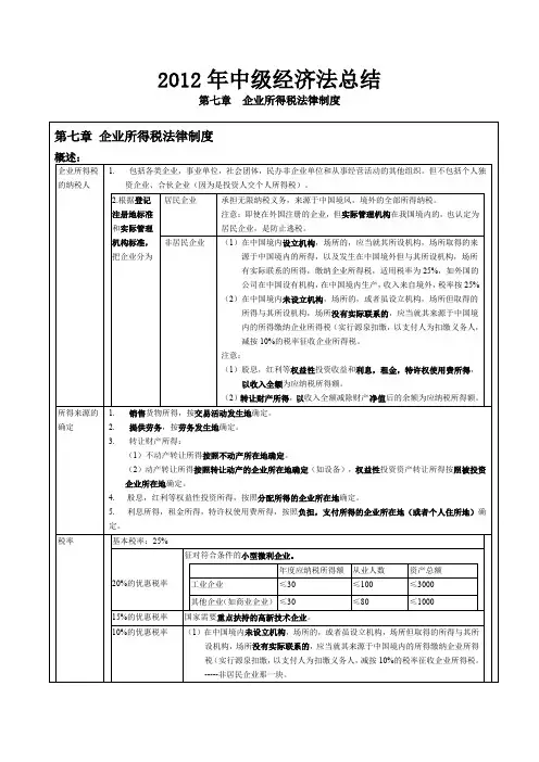 2012年中级经济法总结(第7章--企业所得税法律制度)