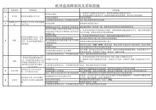 机顶盒故障解决措施