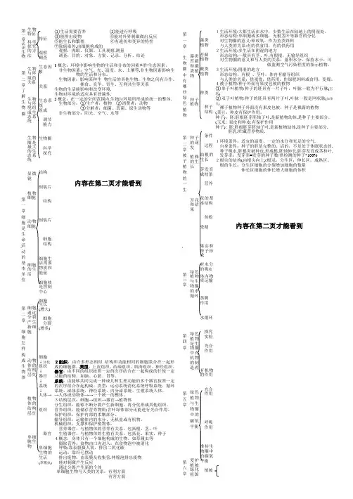 七年级生物上册目录思维导图知识点结构图归纳在一张纸上2018年人教版