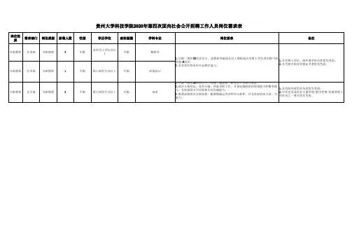 2020年第四次面向社会公开招聘工作人员岗位需求表ss