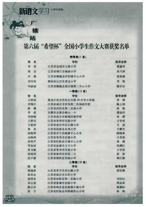 第六届“希望杯”全国小学生作文大赛获奖名单